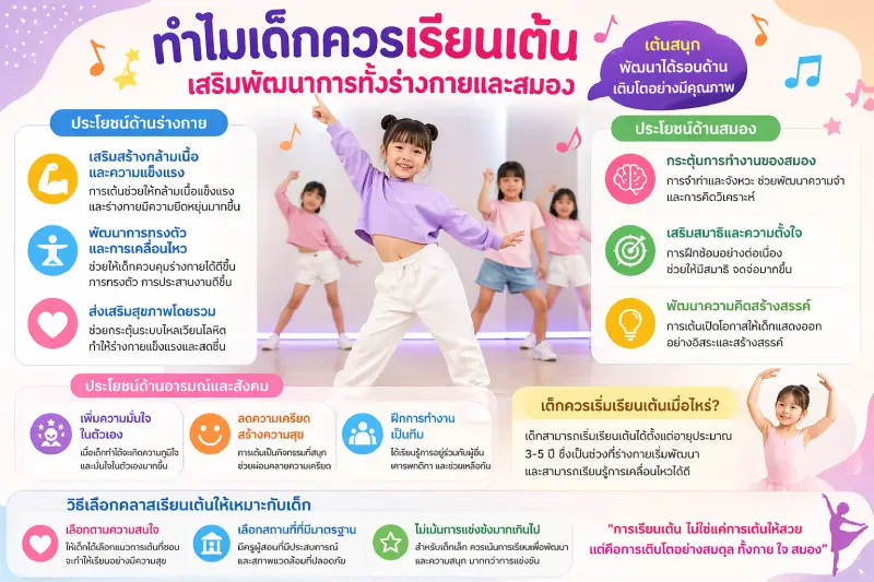 ทำไมเด็กควรเรียนเต้น เสริมพัฒนาการทั้งร่างกายและสมอง