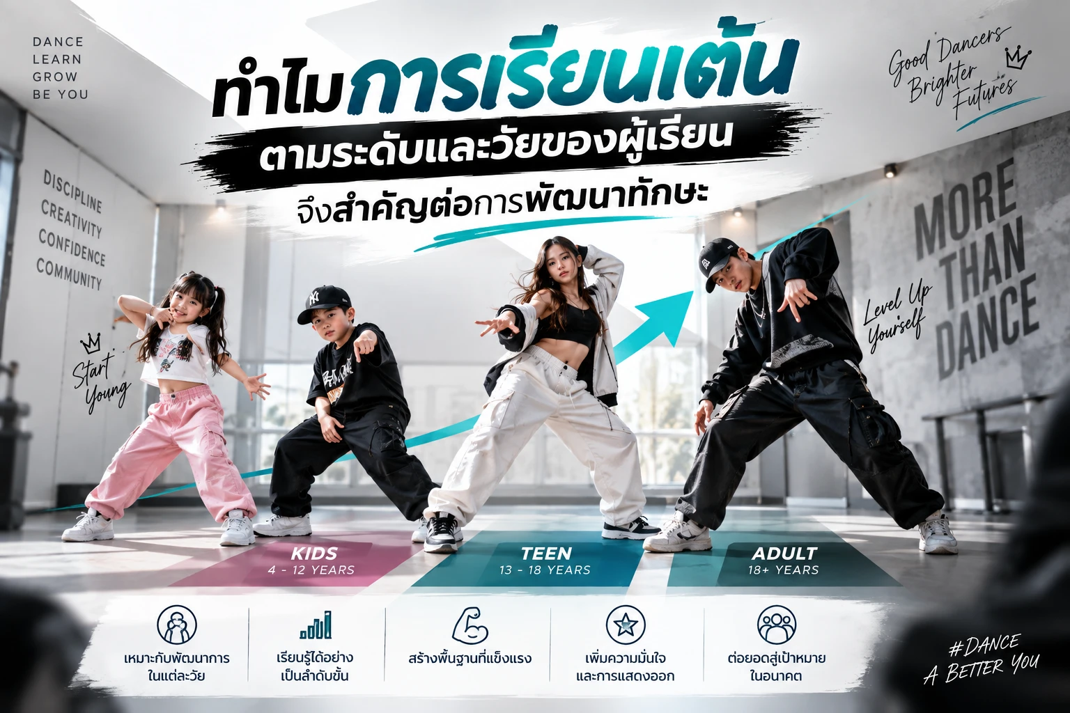 ทำไมการเรียนเต้นตามระดับและวัยของผู้เรียนจึงสำคัญต่อการพัฒนาทักษะ